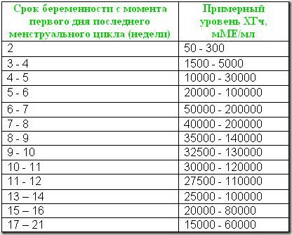 Беременность тест на генетические отклонения Беременность тест на генетические отклонения