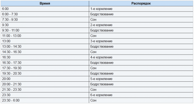 Ребенок в 2-3 месяца фото 2